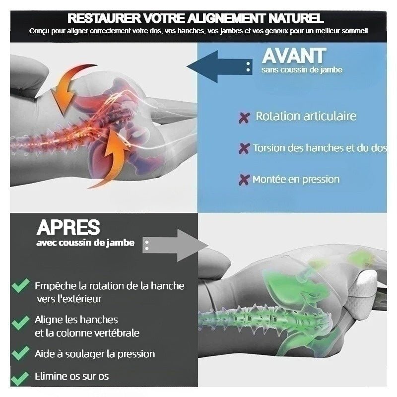 Coussin orthopédique | Soulage douleurs sciatique - Laviizi